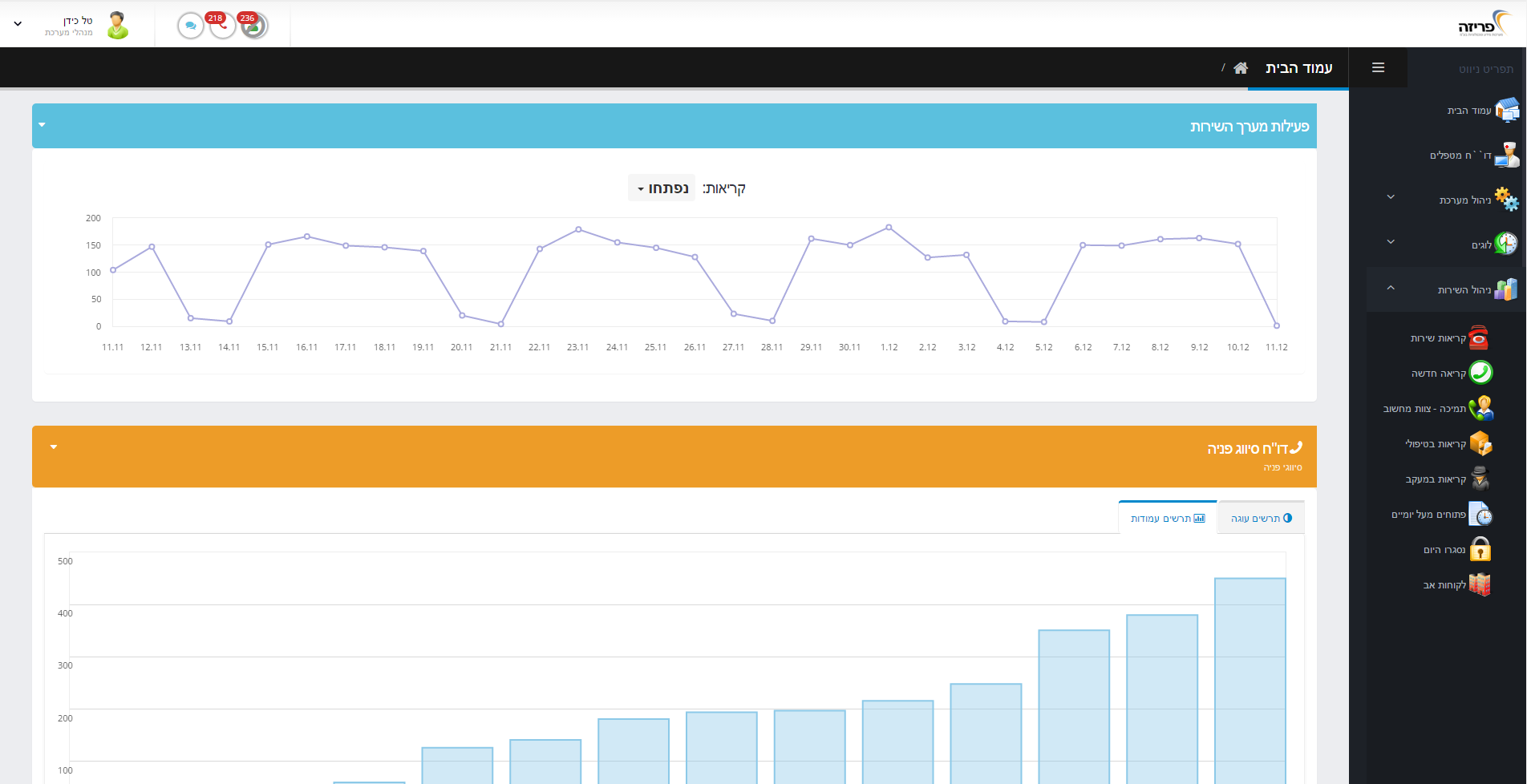 Dashboard