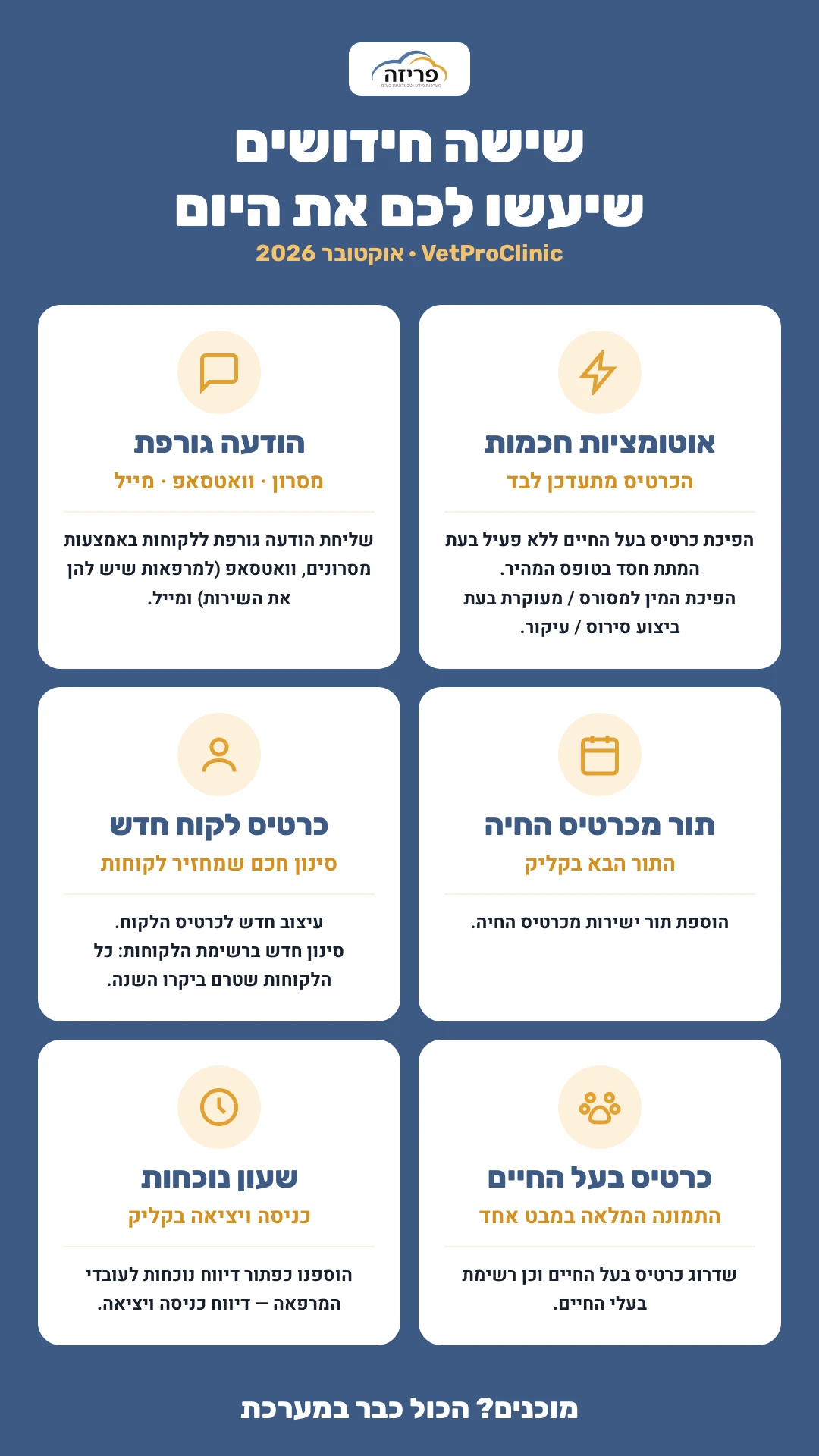 שישה חידושים שיעשו לכם את היום — VetProClinic | אוקטובר 2026 שישה חידושים שיעשו לכם את היום — VetProClinic | אוקטובר 2026