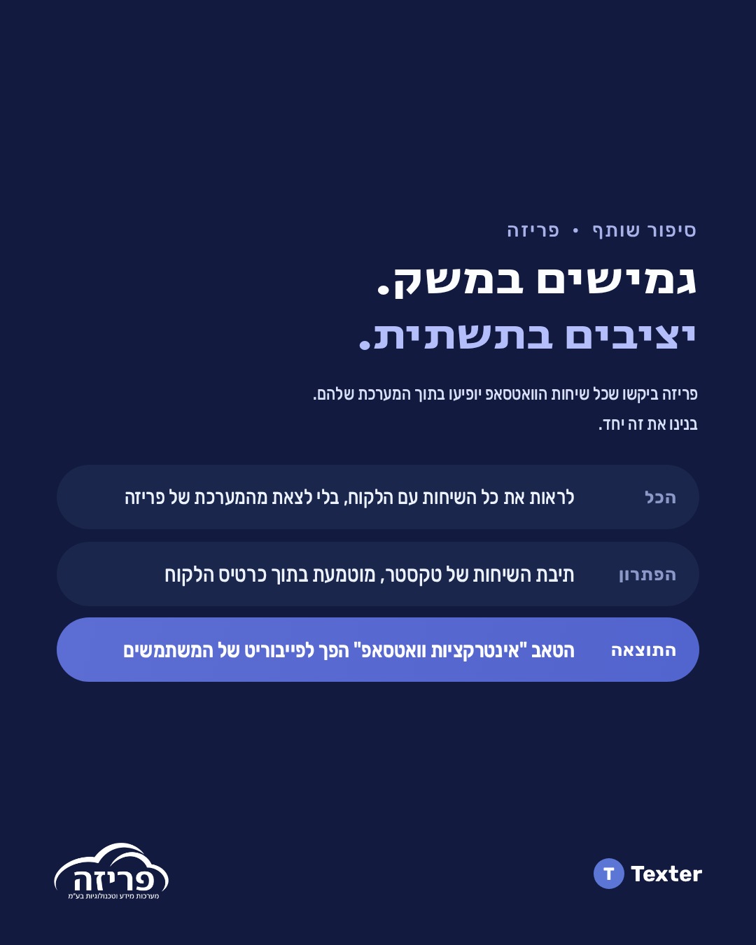 תמונת הפוסט המקורית של טקסטר על שילוב שיחות וואטסאפ בכרטיס הלקוח בפריזה תמונת הפוסט המקורית של טקסטר על שילוב שיחות וואטסאפ בכרטיס הלקוח בפריזה